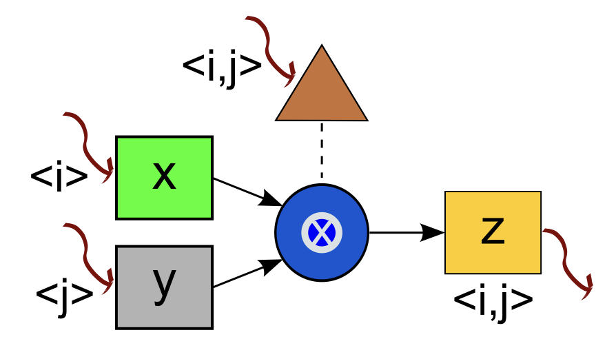 cnc-dla