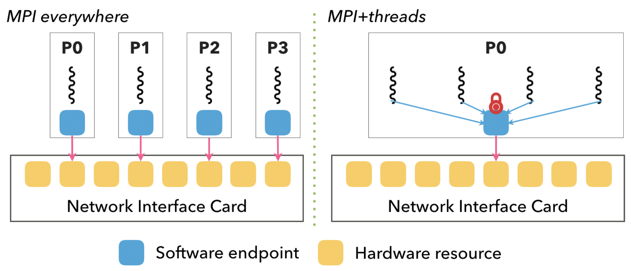 comm-endpoints