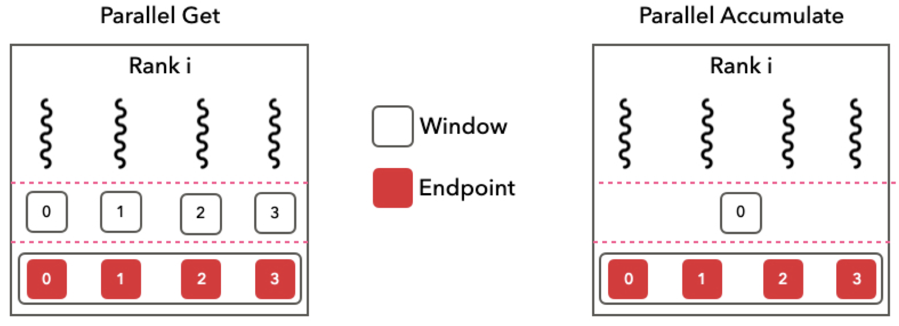 endpoints