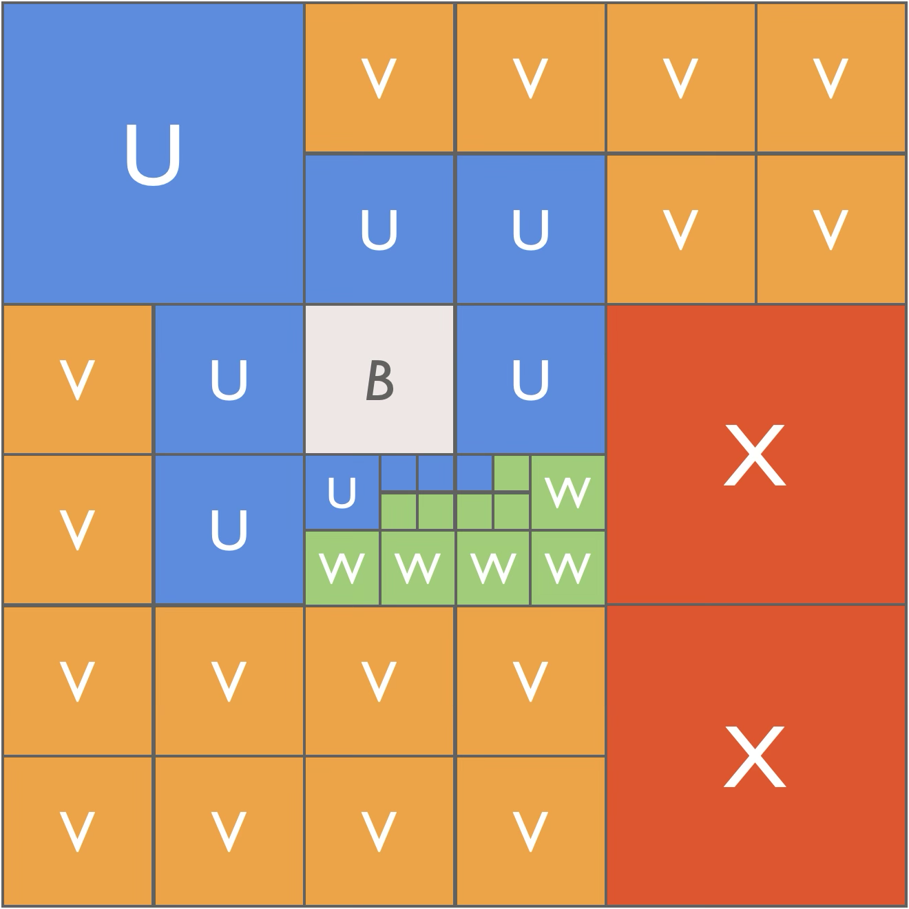 fmm-gpu