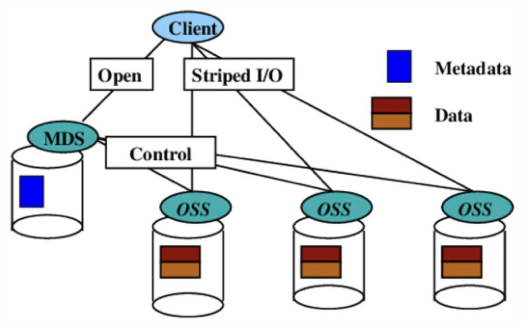 io-hpc