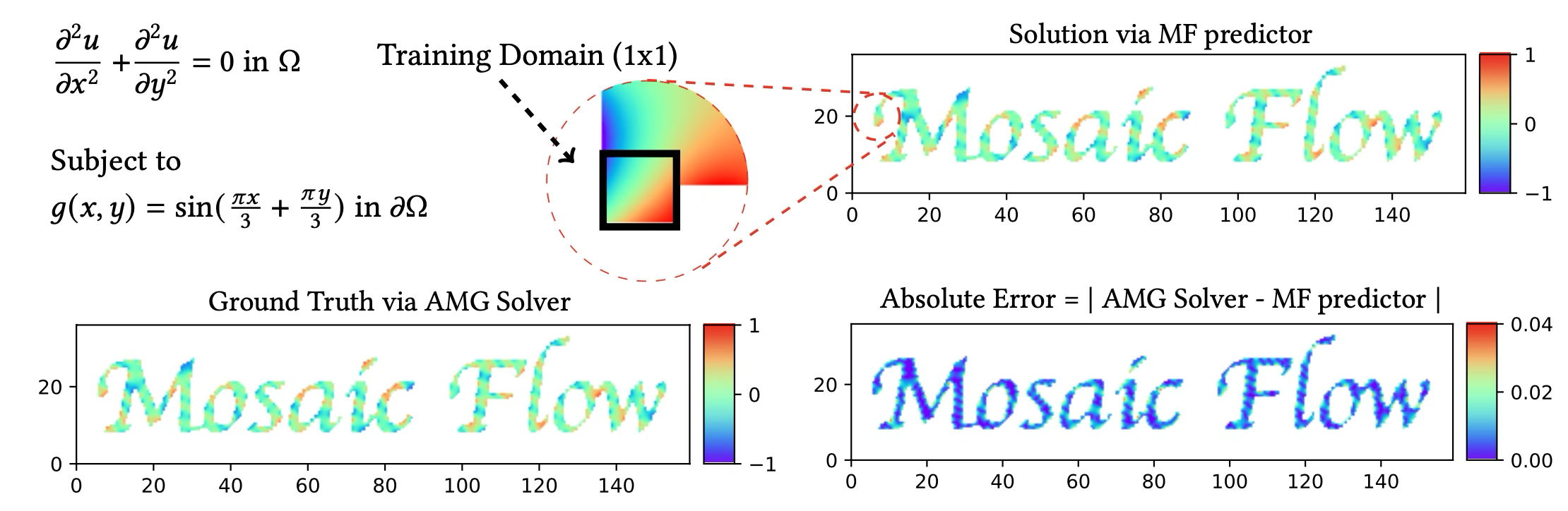 mosaicflow
