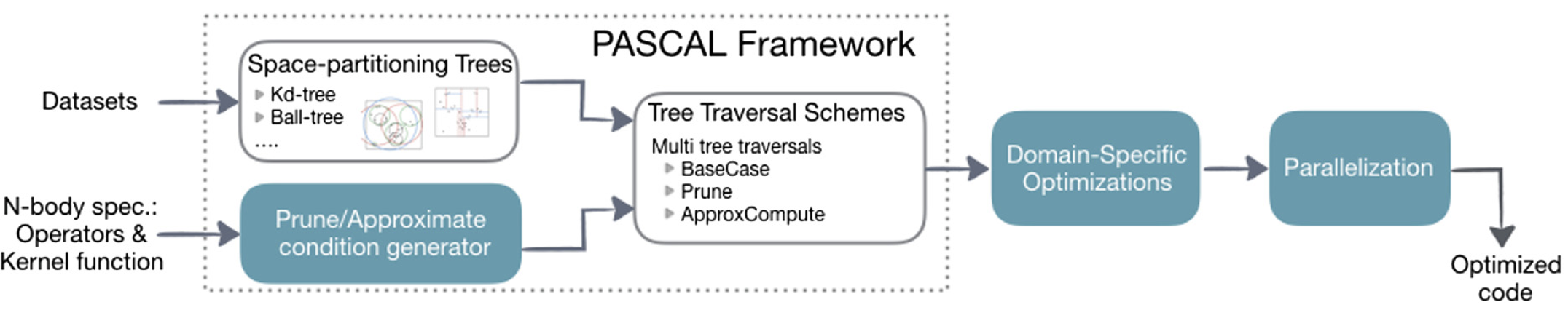 pascal