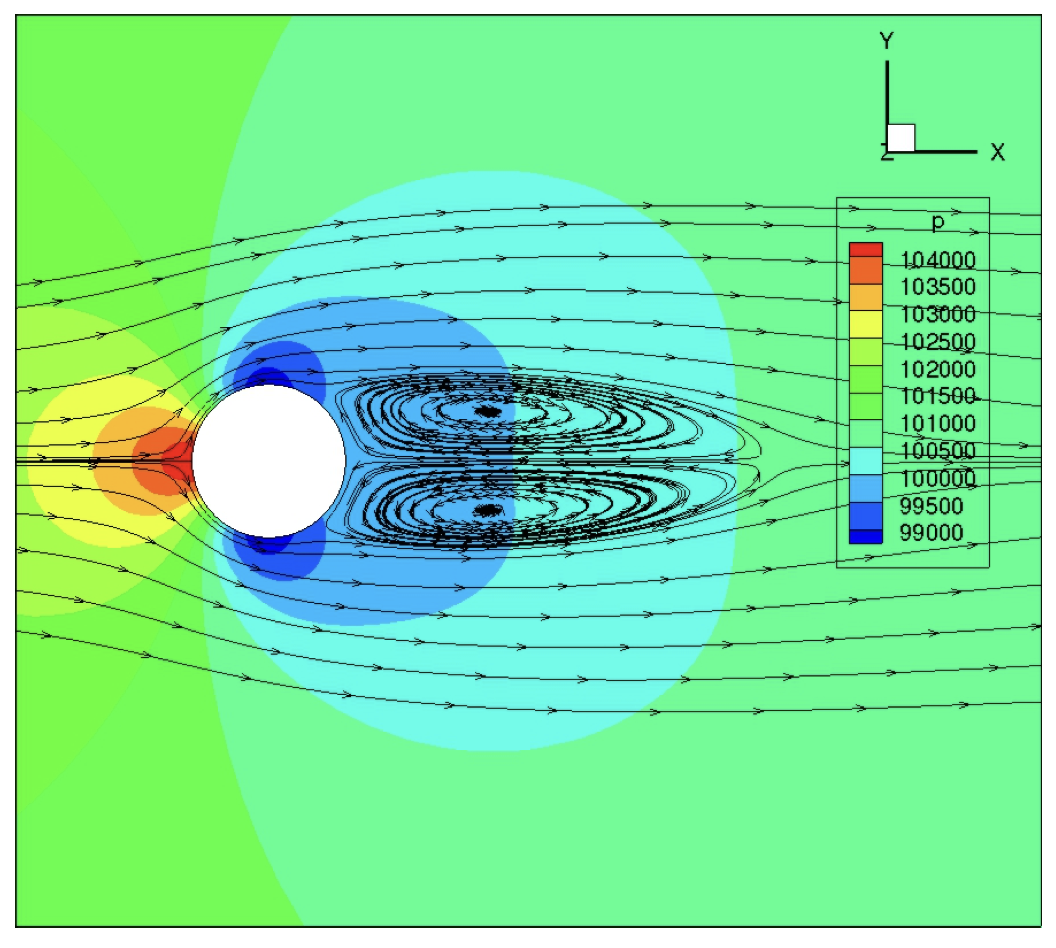roofline-cfd